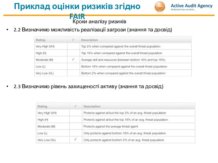 Приклад оцінки ризиків згідно FAIR Кроки аналізу ризиків 2.2 Визначимо