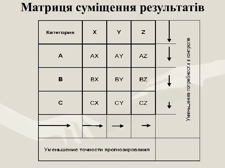 Матриця суміщення результатів