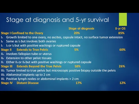 Stage at diagnosis and 5-yr survival Stage I Confined to