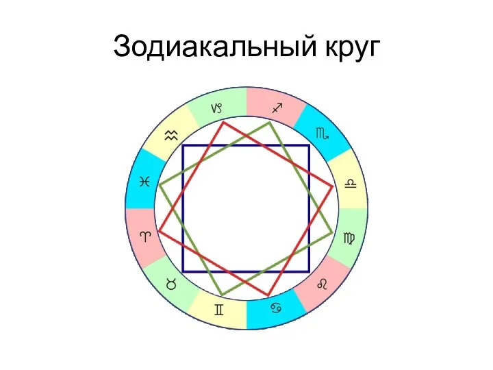 Зодиакальный круг
