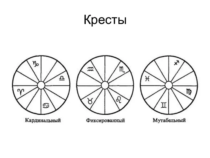 Кресты