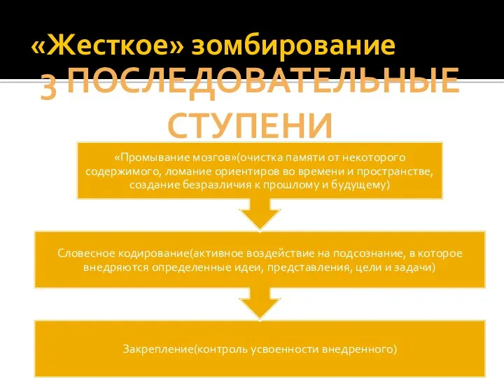 «Жесткое» зомбирование 3 ПОСЛЕДОВАТЕЛЬНЫЕ СТУПЕНИ