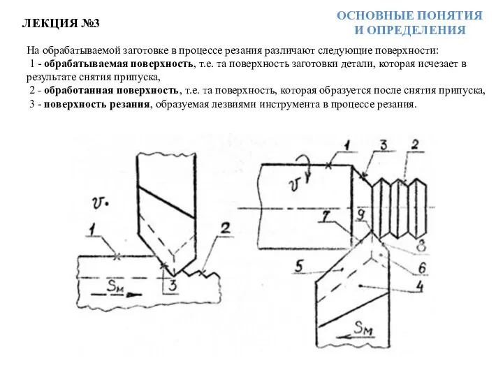 ЛЕКЦИЯ №3 ОСНОВНЫЕ ПОНЯТИЯ И ОПРЕДЕЛЕНИЯ На обрабатываемой заготовке в