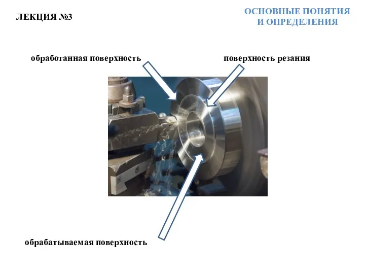 ЛЕКЦИЯ №3 ОСНОВНЫЕ ПОНЯТИЯ И ОПРЕДЕЛЕНИЯ обрабатываемая поверхность обработанная поверхность поверхность резания