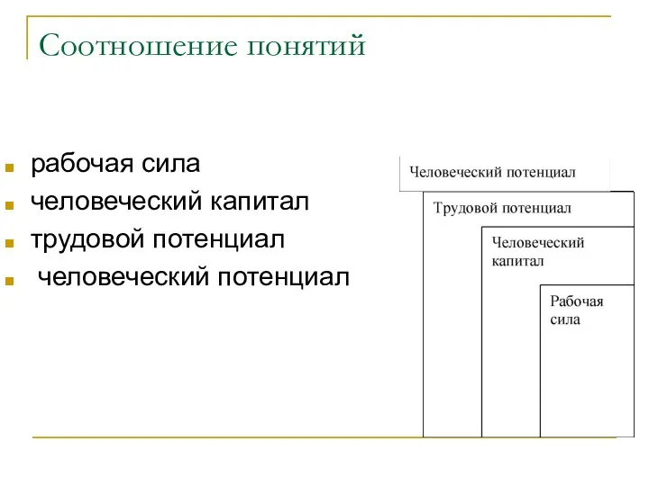 Соотношение понятий рабочая сила человеческий капитал трудовой потенциал человеческий потенциал