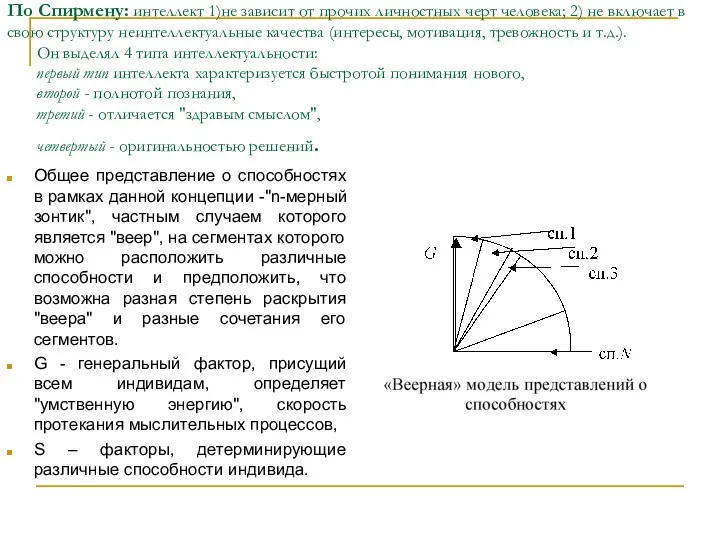 По Спирмену: интеллект 1)не зависит от прочих личностных черт человека;