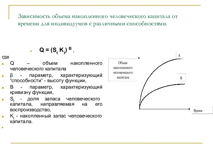 Зависимость объема накопленного человеческого капитала от времени для индивидуумов с