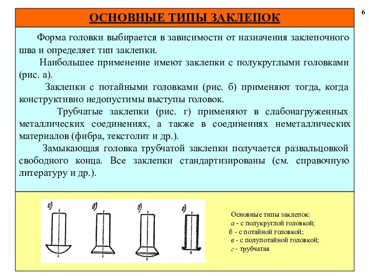 ОСНОВНЫЕ ТИПЫ ЗАКЛЕПОК 6 Форма головки выбирается в зависимости от