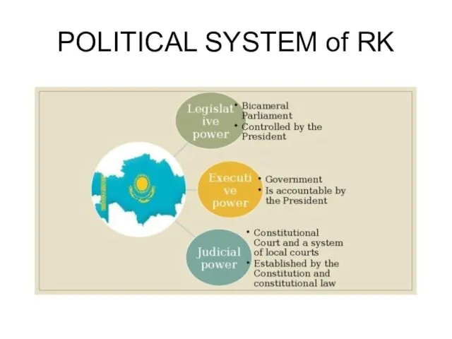 POLITICAL SYSTEM of RK