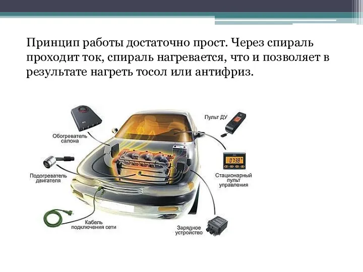 Принцип работы достаточно прост. Через спираль проходит ток, спираль нагревается,