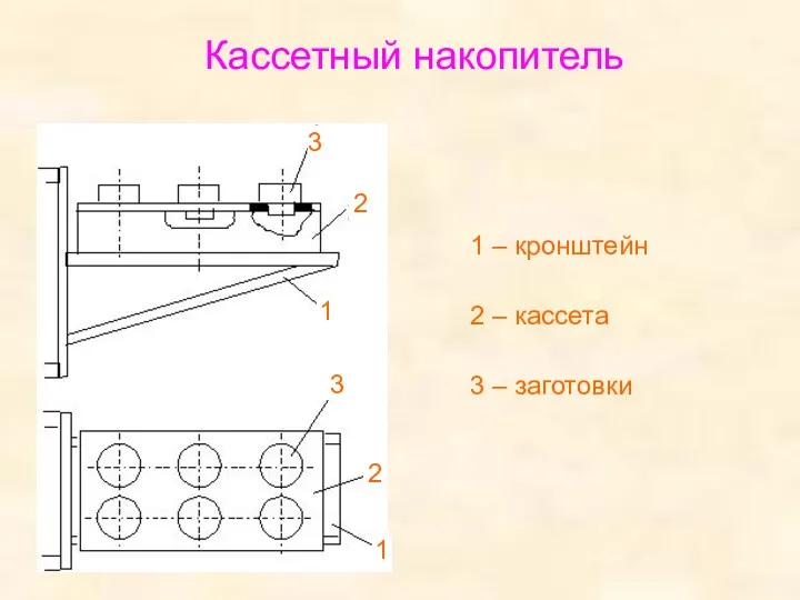 Кассетный накопитель 3 2 1 3 2 1 1 –