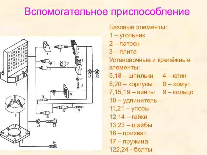 Вспомогательное приспособление Базовые элементы: 1 – угольник 2 – патрон