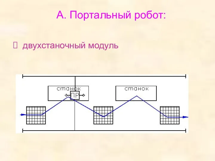 А. Портальный робот: двухстаночный модуль