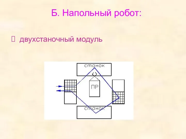 Б. Напольный робот: двухстаночный модуль