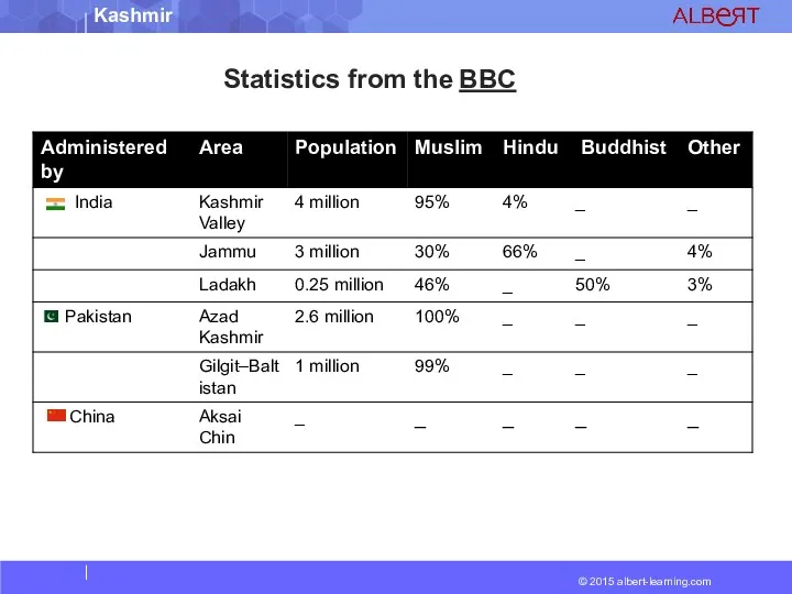 Statistics from the BBC