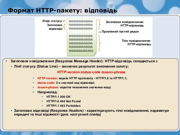 Формат HTTP-пакету: відповідь Заголовок повідомлення: HTTP-відповідь Проміжний пустий рядок Тіло