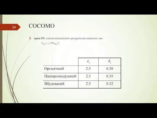 крок IV: оцінка відповідних ресурсів виглядатиме так: TDEV = ci (PMDEV)di COCOMO