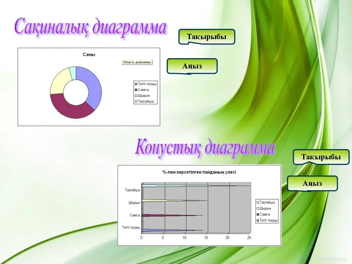 Сақиналық диаграмма Тақырыбы Аңыз Конустық диаграмма Тақырыбы Аңыз