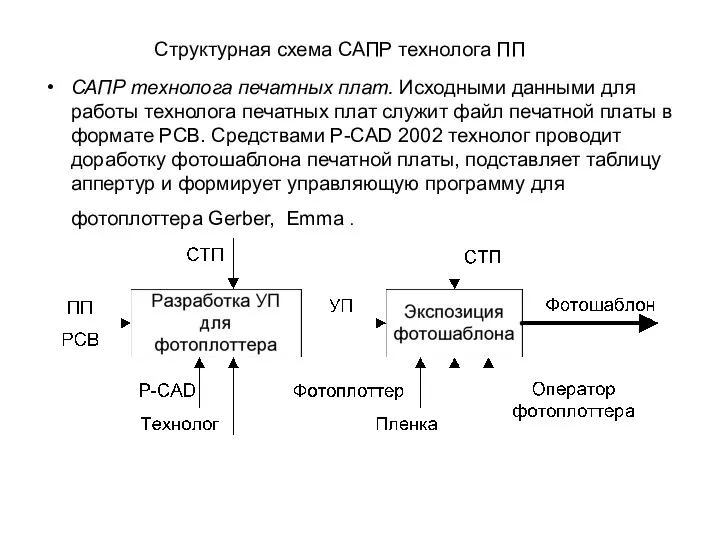 Структурная схема САПР технолога ПП САПР технолога печатных плат. Исходными