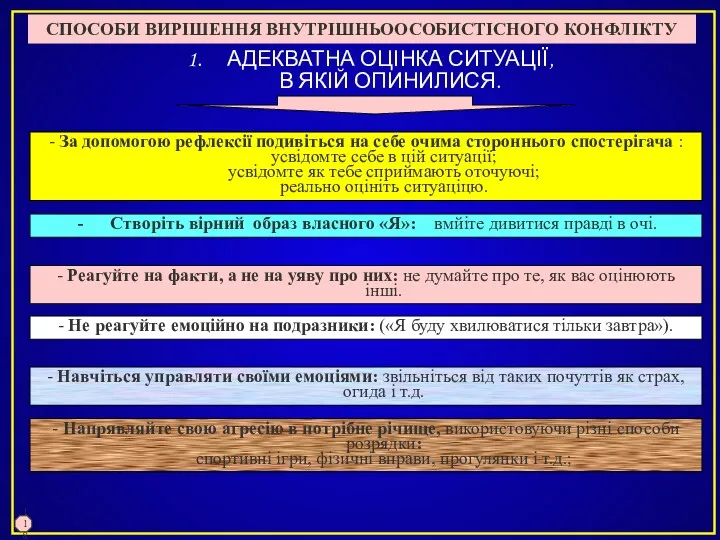 - За допомогою рефлексії подивіться на себе очима стороннього спостерігача