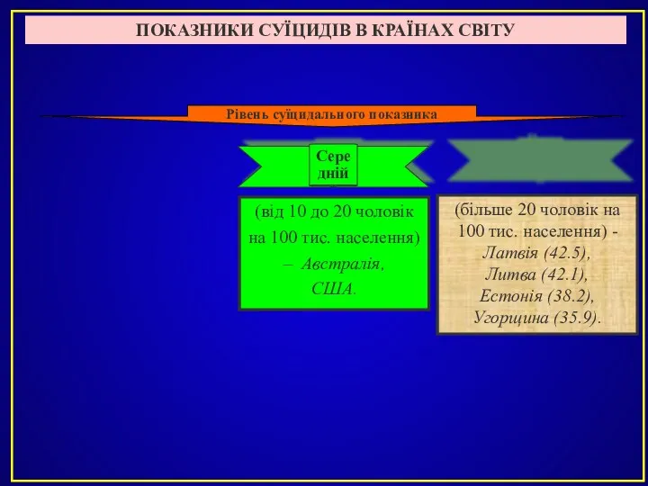 ПОКАЗНИКИ СУЇЦИДІВ В КРАЇНАХ СВІТУ (від 10 до 20 чоловік