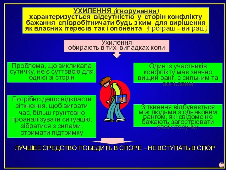 УХИЛЕННЯ (ігнорування) характеризується відсутністю у сторін конфлікту бажання співробітничати будь