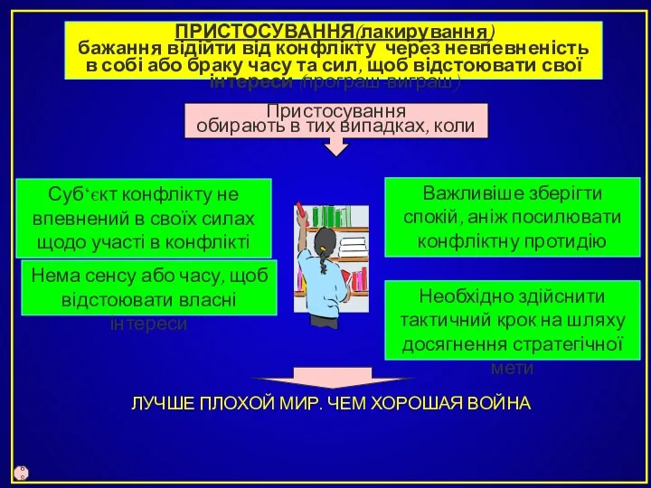 ПРИСТОСУВАННЯ(лакирування) бажання відійти від конфлікту через невпевненість в собі або