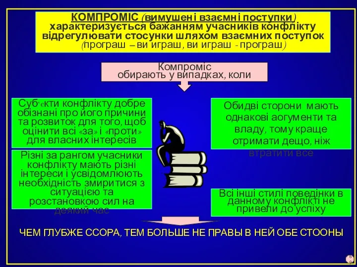 КОМПРОМІС (вимушені взаємні поступки) характеризується бажанням учасників конфлікту відрегулювати стосунки