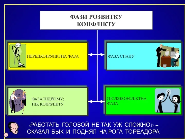 «РАБОТАТЬ ГОЛОВОЙ НЕ ТАК УЖ СЛОЖНО!» – СКАЗАЛ БЫК И ПОДНЯЛ НА РОГА ТОРЕАДОРА 56