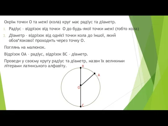 Окрім точки О та межі (кола) круг має радіус та