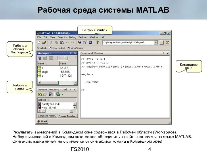 FS2010 Рабочая среда системы MATLAB Результаты вычислений в Командном окне