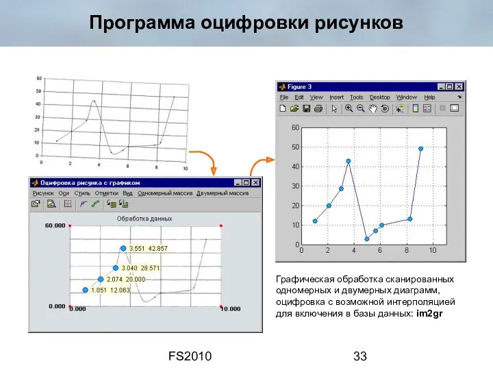 FS2010 Программа оцифровки рисунков Графическая обработка сканированных одномерных и двумерных
