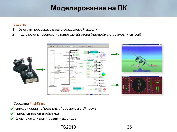 FS2010 Моделирование на ПК Средства FlightSim: синхронизация с “реальным” временем
