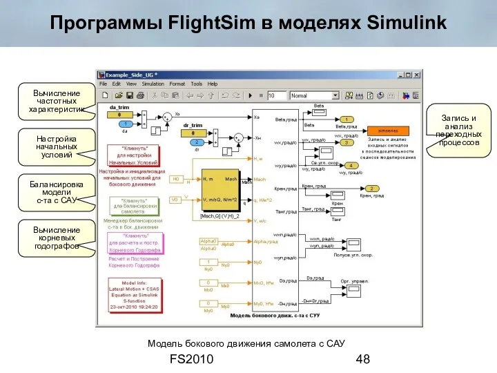 FS2010 Программы FlightSim в моделях Simulink Вычисление частотных характеристик Балансировка