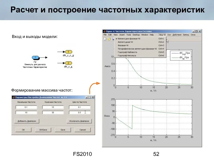 FS2010 Расчет и построение частотных характеристик Вход и выходы модели: Формирование массива частот: