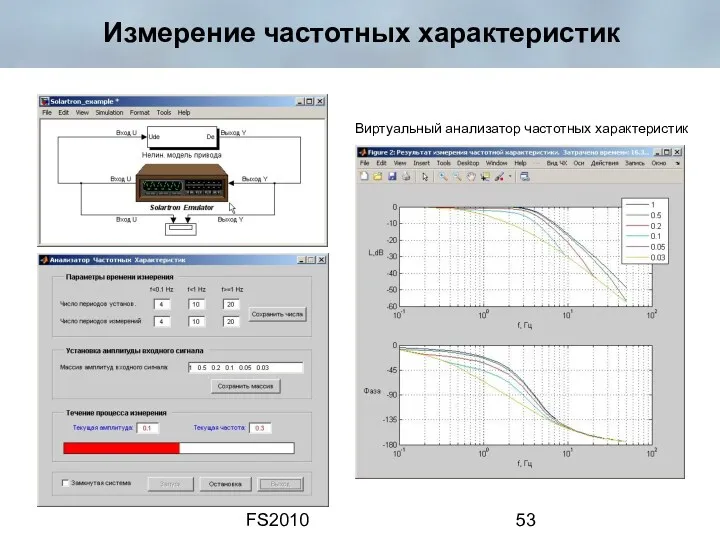 FS2010 Измерение частотных характеристик Виртуальный анализатор частотных характеристик