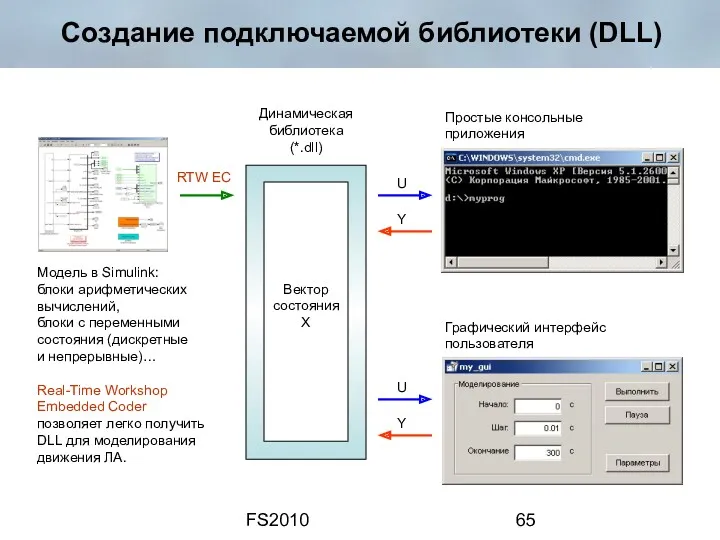 FS2010 Создание подключаемой библиотеки (DLL) Простые консольные приложения Графический интерфейс