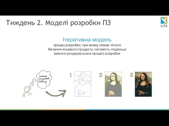 Тиждень 2. Моделі розробки ПЗ Ітеративна модель процес розробки, при