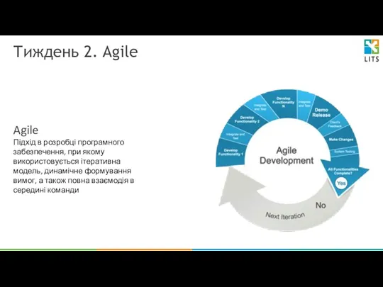 Тиждень 2. Agile Agile Підхід в розробці програмного забезпечення, при