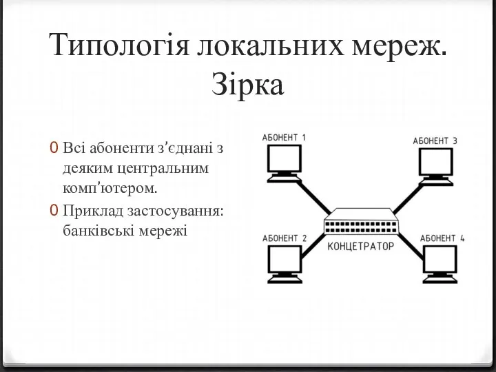 Типологія локальних мереж. Зірка Всі абоненти з’єднані з деяким центральним комп’ютером. Приклад застосування: банківські мережі