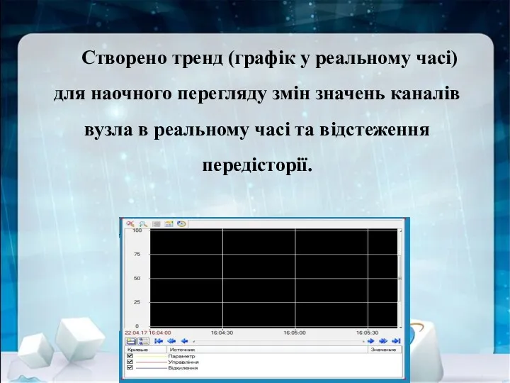 Створено тренд (графік у реальному часі) для наочного перегляду змін