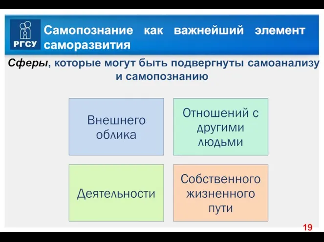 Самопознание как важнейший элемент саморазвития Сферы, которые могут быть под­вергнуты самоанализу и самопознанию