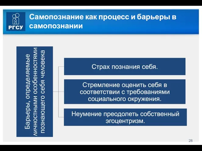 Самопознание как процесс и барьеры в самопознании