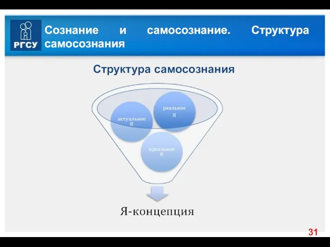 Сознание и самосознание. Структура самосознания Структура самосознания