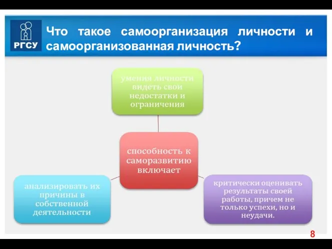 Что такое самоорганизация личности и самоорганизованная личность?