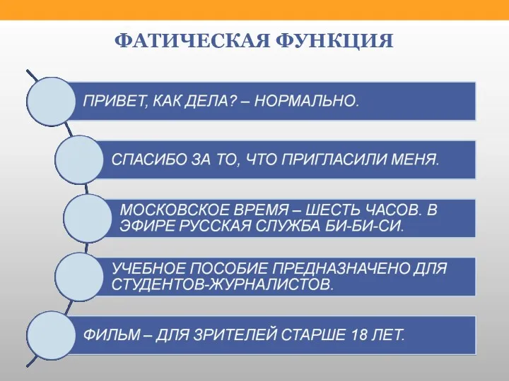 ФАТИЧЕСКАЯ ФУНКЦИЯ