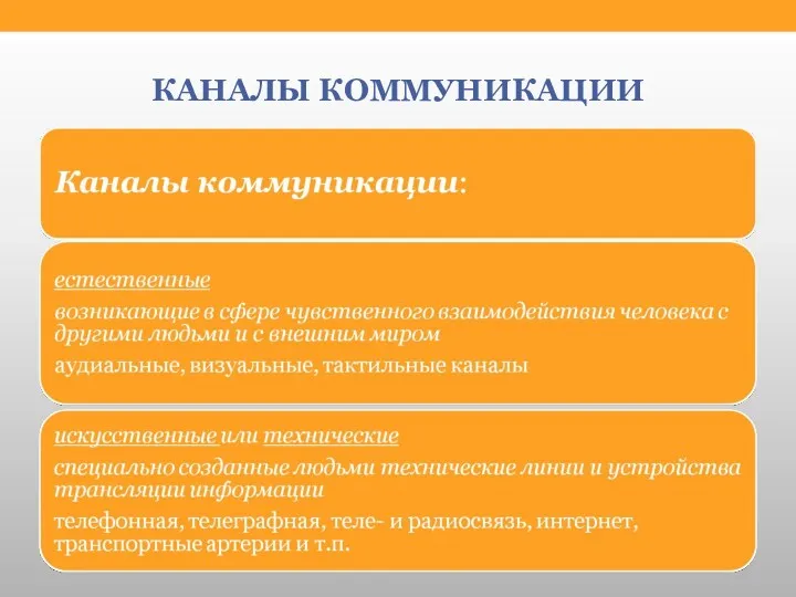 КАНАЛЫ КОММУНИКАЦИИ