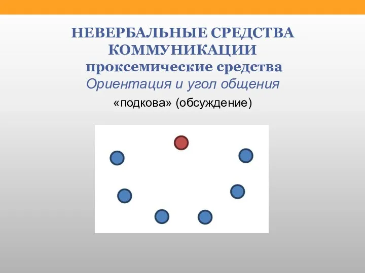 НЕВЕРБАЛЬНЫЕ СРЕДСТВА КОММУНИКАЦИИ проксемические средства Ориентация и угол общения «подкова» (обсуждение)