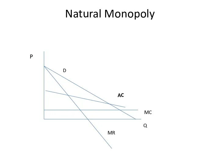 Natural Monopoly Q P D MR MC AC