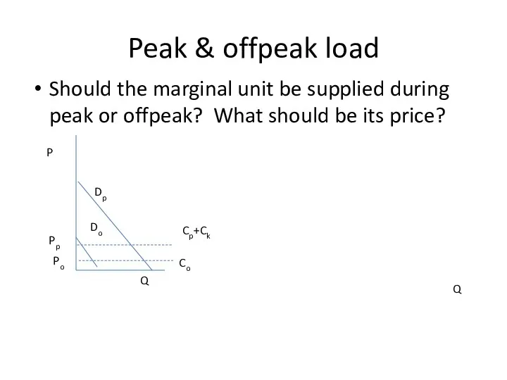 Peak & offpeak load Should the marginal unit be supplied